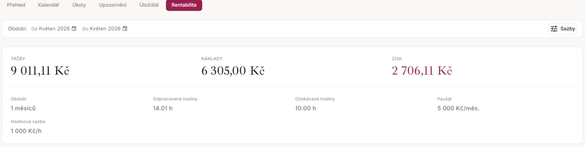 Zisk po zohlednění nadlimitní sazby